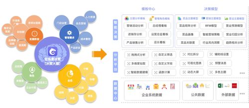 龍決策 天財商龍數(shù)據(jù)中臺產(chǎn)品助力餐飲企業(yè)數(shù)字化轉(zhuǎn)型的平面設計