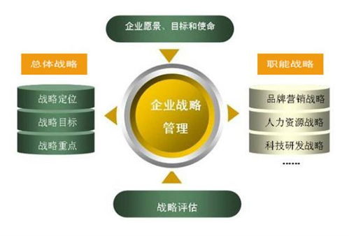 建立健全企業(yè)管理體系 平面設(shè)計(jì)企業(yè)的實(shí)踐路徑